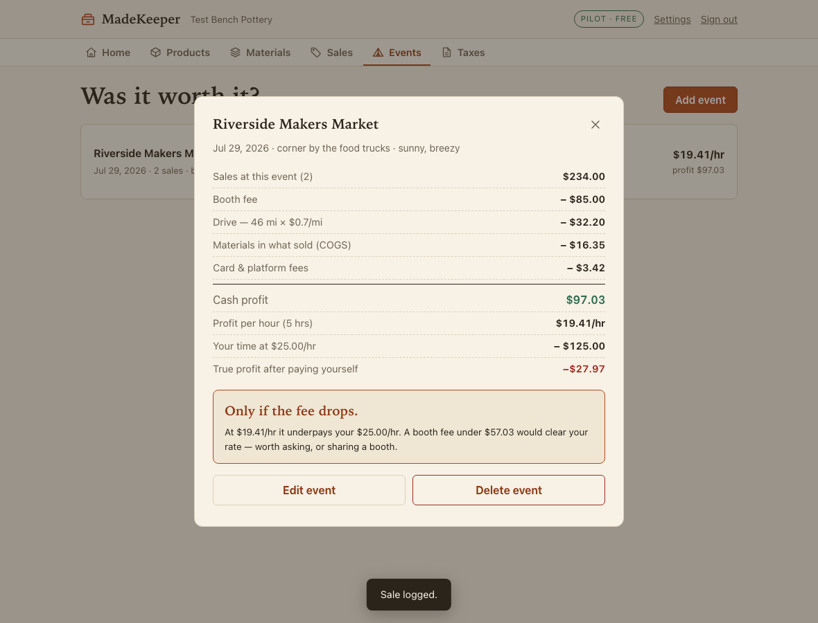 MadeKeeper event breakdown for a makers market subtracting booth fee, mileage, materials, and card fees to show $19.41 profit per hour and a verdict to negotiate the fee.